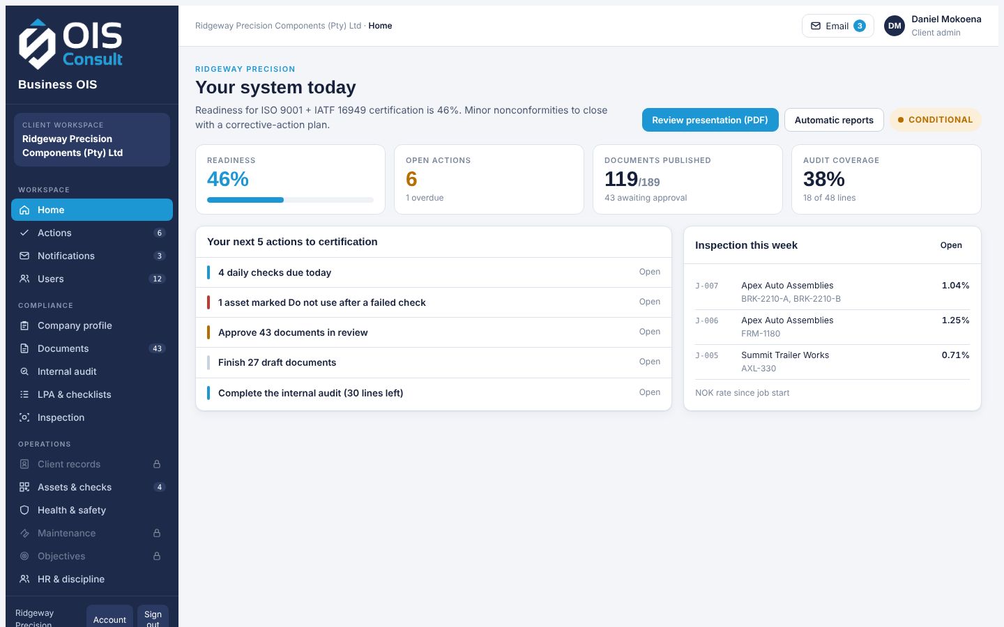 Business OIS dashboard showing certification readiness, open actions, documents and inspection results